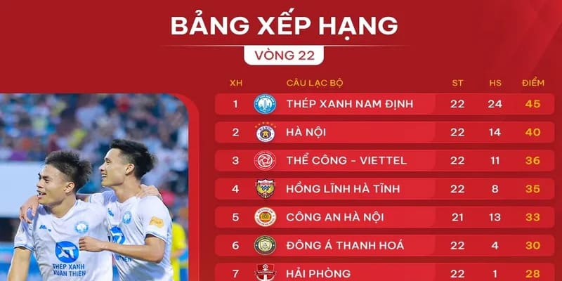 Bảng xếp hạng Bảng xếp hạng
