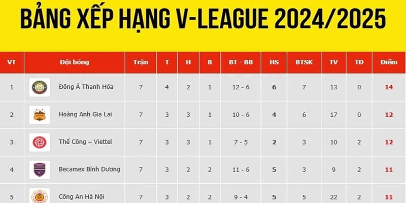 Bảng xếp hạng Bảng xếp hạng