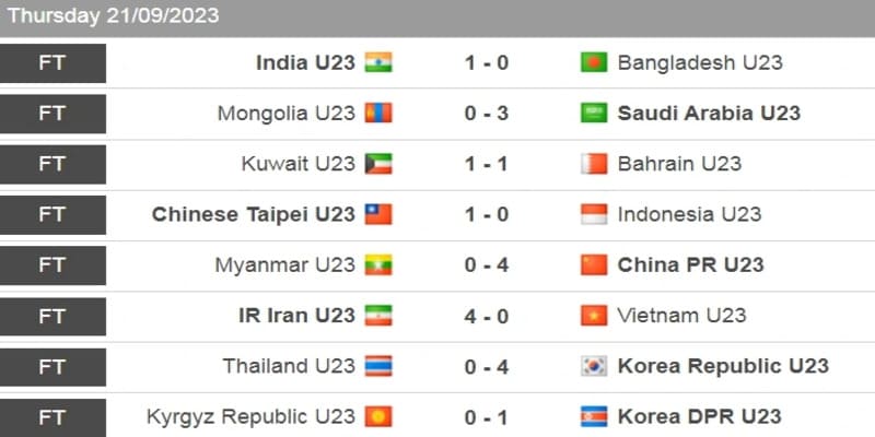 kết quả bóng đá kết quả bóng đá